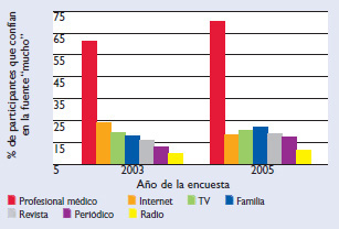 informacion de salud