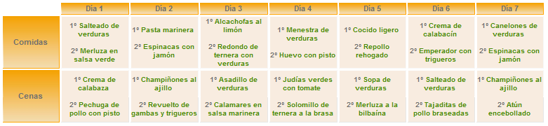 Dieta Saludable Semanal Todo Salud 8407