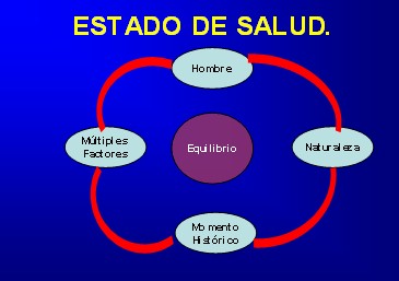 proceso salud enfermedad